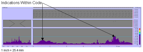 Figure 107 shows a color-coded image created by the P-scan system which includes the C-scan, B-scan, side view, and response amplitude profile of the weld. The vertical and horizontal axes of the C-scan, B-scan, and side views represent weld dimensions in inches. The vertical and horizontal axes of the amplitude response graph are response amplitude in decibels and distance in inches, respectively. The P-scan image also contains a bar graph relating response magnitude to a series of colors. The colors range from red, which indicates a high amplitude response, to purple, which indicates a low amplitude response. The display identifies two acceptable indications. The first indication is located at 25.4 millimeters (1 inch) from the datum while the second indication is located at 254 mm (10 inches) from the datum. Note that 1 inch equals 25.4 millimeters.