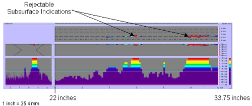 Figure 111 shows a color-coded image created by the P-scan system which includes the C-scan, B-scan, side view, and response amplitude profile of the weld. The vertical and horizontal axes of the C-scan, B-scan, and side views represent weld dimensions in inches. The vertical and horizontal axes of the amplitude response graph are response amplitude in decibels and distance in inches, respectively. The P-scan image also contains a bar graph relating response magnitude to a series of colors. The colors range from red, which indicates a high amplitude response, to purple, which indicates a low amplitude response. The display identifies two rejectable subsurface indications between 558.8 and 857.25 millimeters (22 and 33.75 inches) from the datum. Note that 1 inch equals 25.4 millimeters.