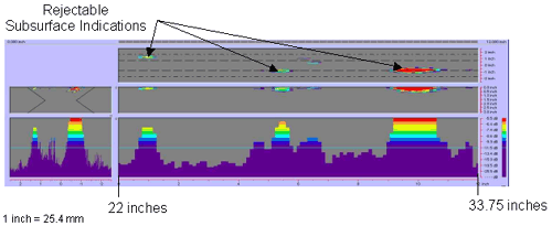 Figure 112 shows a color-coded image created by the P-scan system which includes the C-scan, B-scan, side view, and response amplitude profile of the weld. The vertical and horizontal axes of the C-scan, B-scan, and side views represent weld dimensions in inches. The vertical and horizontal axes of the amplitude response graph are response amplitude in decibels and distance in inches, respectively. The P-scan image also contains a bar graph relating response magnitude to a series of colors. The colors range from red, which indicates a high amplitude response, to purple, which indicates a low amplitude response. The display identifies three rejectable subsurface indications between 558.8 and 857.25 millimeters (22 and 33.75 inches) from the datum. Note that 1 inch equals 25.4 millimeters.