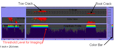 Figure 12. Screen capture. P-scan images of laboratory specimen S033: Displayed in linear mode after scanning (highlighting only the indications in the weld).