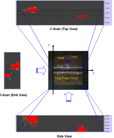 Figure 13. Diagram. P-scan images on three projection planes.