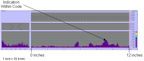 Figure 138 shows a color-coded image created by the P-scan system which includes the C-scan, B-scan, side view, and response amplitude profile of the weld. The vertical and horizontal axes of the C-scan, B-scan, and side views represent weld dimensions in inches. The vertical and horizontal axes of the amplitude response graph are response amplitude in decibels and distance in inches, respectively. The P-scan image also contains a bar graph relating response magnitude to a series of colors. The colors range from red, which indicates a high amplitude response, to purple, which indicates a low amplitude response. The display identifies one acceptable indication between 0 and 304.8 millimeters (0 and 12 inches) from the datum. Note that 1 inch equals 25.4 millimeters.