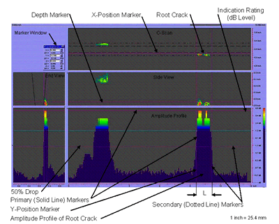 Figure 14. Screen capture. Flaw-sizing scheme of the P-scan system for the root crack in laboratory specimen S033.