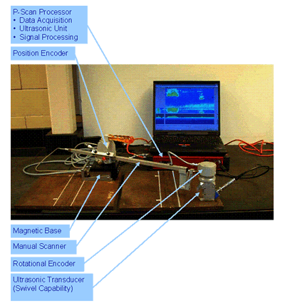 Figure 2. Photo. Photograph of the P-scan system showing the data acquisition system and the scanning arm holding the ultrasonic transducer.