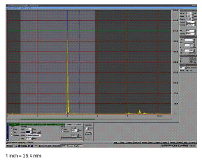 Figure 20. Screen capture. Sound entry point check: A-scan screen displays the echo reflected from the 100-millimeter (4-inch) radius circular reflector on the IIW type I reference block.