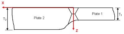 Figure 29. Diagram. Schematic diagram of specimen: Thickness transition at butt joint.