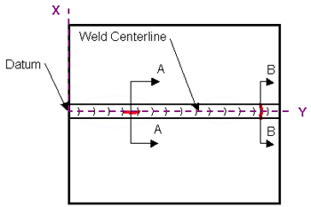 The diagram is a plan view of laboratory specimen S034 which has two implanted cracks. The X-axis is oriented vertically and aligned with the left edge of the plate. The Y-axis is oriented horizontally and aligned with the centerline of the weld. The first crack is located at the weld centerline and oriented parallel to the longitudinal axis of the weld. The second crack is located at the top of the weld and oriented transverse to the longitudinal axis of the weld. Section A–A (figure 34) bisects the first crack while section B–B (figure 35) bisects the second crack.
