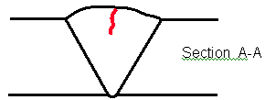 The diagram is section A–A from figure 33. The diagram illustrates the orientation of the implanted centerline crack within the transverse cross section of the weld.