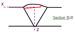 The diagram is section B–B from figure 33. The diagram illustrates the orientation of the implanted transverse crack within the transverse cross section of the weld.