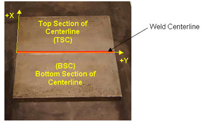 The photo shows a plan view of laboratory specimen S125. The weld is oriented horizontally and aligned with the Y-axis. The X-axis is aligned with the left side of the specimen. The areas above and below the Y-axis are labeled TSC and BSC, respectively.