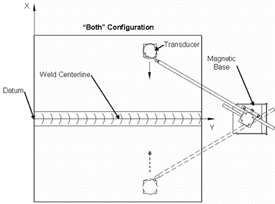 Figure 6. Diagram. Positioning/setup configuration of MWS-1 scanner on the plate: &quotBoth&quot configuration describes scanning the weld from both sides of the centerline in a single setup.