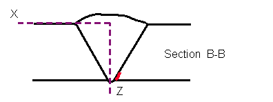 Figure 7. Diagram. Laboratory specimen S033: Schematic diagram showing two implanted cracks.