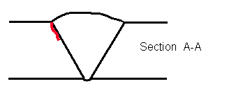 Figure 9. Diagram. Laboratory specimen S033: Schematic diagram of root crack.