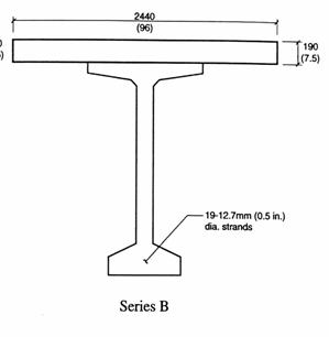 Figure 16 (part 2). Diagram. Cross sections of series B girder (BT-72) analyzed in task 2. All dimensions are in millimeters (inches). This figure shows a barbell shaped drawing, representing a cross section of the girder BT-72, standing straight up on end. On top of the girder is a long rectangular box representing the bridge deck. The top of the girder is wider and thinner, while the base is narrow and thick. The deck measures 2,440 millimeters long and 190 millimeters thick. An arrow pointing to the base indicates the presence of 19 12.7-millimeter-diameter strands. 