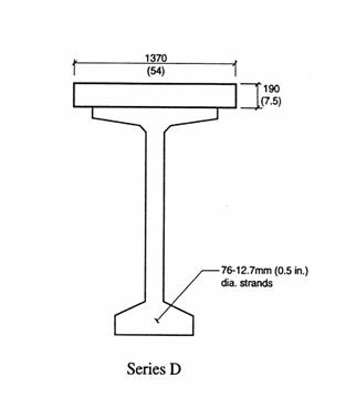 Figure 16 (part 4). Diagram. Cross sections of series D girder (BT-72) analyzed in task 2. All dimensions are in millimeters (inches). This figure shows a barbell shaped drawing, representing a cross section of the girder BT-72, standing straight up on end. On top of the girder is a long rectangular box representing the bridge deck. The top of the girder is wider and thinner, while the base is narrow and thick. The deck measures 1,370 millimeters long and 190 millimeters thick. An arrow pointing to the base indicates the presence of 76 12.7-millimeter-diameter strands. 