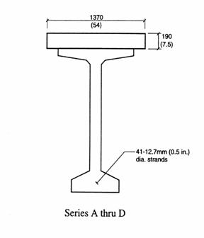 Figure 23 (part 1). Diagram. Cross section of series A through D girders (BT-72) analyzed in task 3. All dimensions are in millimeters (inches). On top of the girder is a long rectangular box representing the bridge deck. The top of the girder is wider and thinner, while the base is narrow and thick. The deck measures 1,370 millimeters long and 190 millimeters thick. An arrow pointing to the base indicates the presence of 41 12.7-millimeter-diameter strands. 