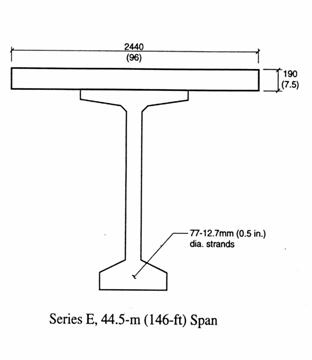 Figure 23 (part 3). Diagram. Cross section of series E girder (BT-72), 44.5-meter (146-foot) span, analyzed in task 3. All dimensions are in millimeters (inches). 