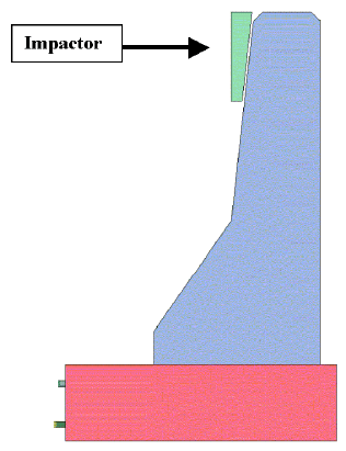 Figure 138. Illustration. Model of quasi-static load test setup. This figure shows a side view of each part of the mesh used in the LS-DYNA calculation of the safety-shaped barrier. It shows the parapet sitting on top of the deck. It also shows the impactor, which is the steel spreader plate attached to the timber, with the timber in contact with the parapet, at the top right edge of the parapet.