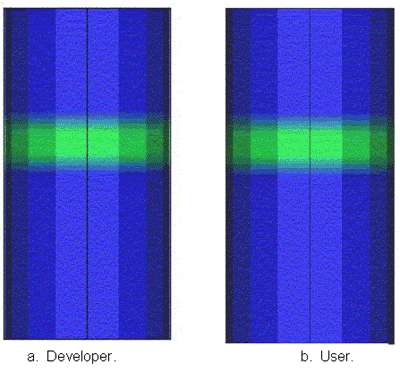 Figure 157. Illustration. Damage fringe at lowercase T equals 40 milliseconds. Damage fringes are shown on the outside of the cylinder. Two sets of fringes are shown, and are identical. One set is for the developer calculation, and the other is for the user calculation. The fringes are one horizontal line, located above the vertical midplane, and residing in the central third of the cylinder.