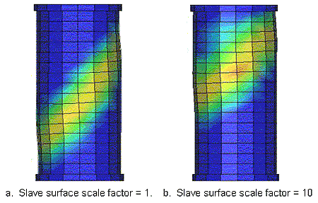 <strong>Figure 20. Illustration. Diagonal damage bands are calculated using the *Contact_Automatic_Surface_To_Surface option, although the diagonal band location varies with scale factor. This figure shows the damage simulated in two concrete cylinder calculations conducted with two different slave surface scale factors, which are 1 and 10. A diagonal band of damage is simulated in both cylinders, although the location of the band differs. With a scale factor of one, the band is centralized. With a scale factor of 10, the band is located more toward the top of the cylinder.