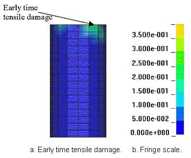 Figure 26. Illustration. Early time tensile damage occurs in some compressive cylinder calculations in the vicinity of the contact surface interface. This figure shows the computed tensile damage in a concrete cylinder, just after the start of the calculation. The damage is located in a few elements on the top of the cylinder where the interface with the caps exists. The maximum damage levels is 0.35, as given in the corresponding fringe scale.