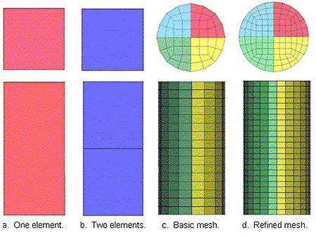 Figure 31. Illustration. Refinement of each mesh used in sensitivity analyses. This figure shows the mesh for four refinements: one element, two elements, basic mesh, and refined mesh. For one and two elements, the cross section is square and is one element wide. For the basic and refined mesh, the cross section is circular. The basic mesh is 8 elements across and 16 elements high. The refined mesh is 12 elements across and 24 elements high.