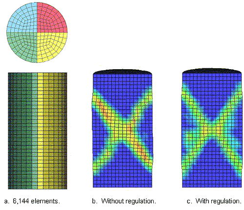 Figure 40. Illustration. A crisp X-shaped band of damage is calculated for the very refined mesh, with or without regulation of the softening response. This figure shows the cylinder mesh refined with 6,144 elements. The mesh is 16 elements across and 32 elements high. Also shown are the damage modes calculated with and without regulation. Two diagonal bands of damage form about the midplane in both cases, and look similar.