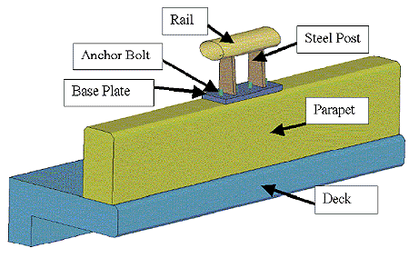Figure 97. Illustration. Model of T4 bridge rail specimen with four-bolt anchorage and 254-millimeter- (10-inch-) wide parapet. This is a view of the elliptically shaped bridge rail supported by two steel posts attached to a steel baseplate. The plate is attached to the top of the concrete parapet with four anchor bolts. The parapet rests on a reinforced concrete deck that is cantilevered.