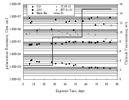 Click For Alternative Text