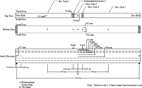 Figure 5. Illustration. Instrumentation plan for Girder 80F. This figure shows the plan views of the top and the bottom of this girder, as well as the elevation view of the south side of the girder. The load and reaction points are noted. The attachment locations for the potentiometers, strain gages, and tilt meters are shown.