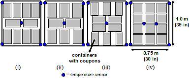 Figure A.2 Examples of container and sensor placement on freezer shelf.