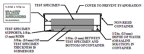 FIG. 1 Test Specimen in Freezing-and-Thawing Container