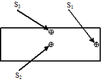 Figure 125. Drawing. Location of thermocouples (S1, S2, S3) embedded in SRW Specimen.