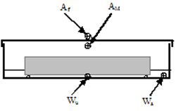 Figure 126. Drawing. Location of thermocouples in air (Af, Am) and in water (Wu, Wa).