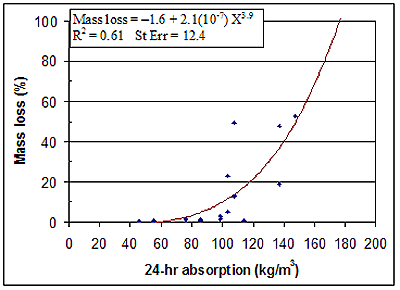 Figure 162. Graph. ASTM C 140 24-hour water absorption. Data representation by centroids. Graph is explained on page 146.