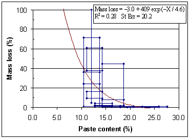 Figure 175. Graph. Paste content. Data representation by boundary points. Graph is explained on page 146.