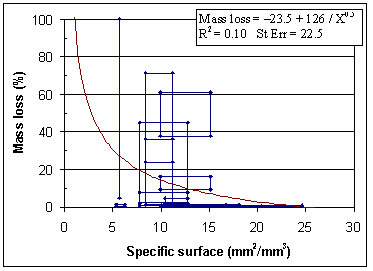 Figure 179. Graph. ASTM C 457 specific surface. Data representation by boundary points. Graph is explained on page 146.