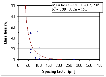 Figure 181. Graph. ASTM C 457 spacing factor. Data representation by boundary points. Graph is explained on page 146.
