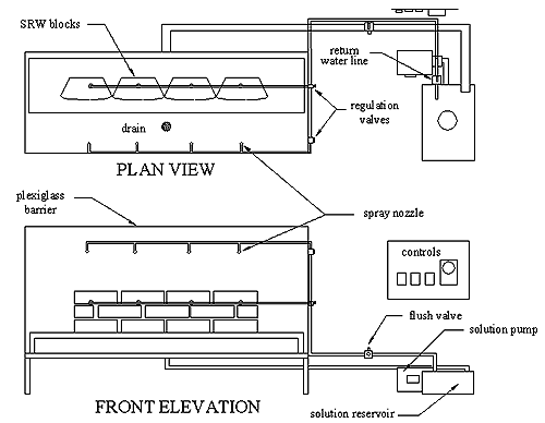 Figure 189. Drawing. Exposure chamber. The exposure chamber is described on page 167 in the third and fourth paragraphs.