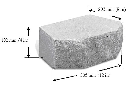 Figure 191. Photo. Smaller SRW block testing in Phase I. Drawing is a picture of an SRW unit showing the height of the back face at one hundred two millimeters, or four inches. The length of the sides at two hundred three millimeters, or eight inches, and the sides of the split face measuring at three hundred five millimeters, or twelve inches.