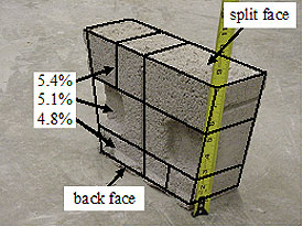 Figure 37. Photo. Percentages in spatial distribution of absorption in small wall unit. Show a unit approximately 8 inches tall. Split face in on the top and back face is on the ground. The front of the units has percentages of 5.4 percent, 5.1 percent, and 4.8 percent from the top of the unit.