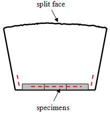 Figure 55. Drawing. Solid unit showing recommended sampling locations (red dashed lines). The drawing is a picture of an SRW Block standing up, with the split face at the top of the document. There are three test specimens at the bottom. The red dashed lines are across the test specimens and slightly up the side of the unit.