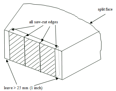 Figure 64. Drawing. Recommended clearance from edges. The drawing is of a unit on its side. There is a caption pointing to the split face, and three test specimens on the back face of the unit, with a caption stating, all saw-cut edges at the top of the specimens, and a caption stating, leave greater than twenty-five millimeters, or one inch, on the sides of the SRW unit.