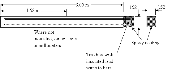 Figure 19. Chart. Geometry of the field column type specimen. Each specimen has a 152-millimeter-square cross section and is 3.05 m long with four rebars, one near each corner with 25-millimeter cover, extending the specimen length.