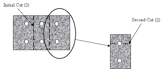 Figure 21. Chart. Concrete sectioning for SDS specimens. This is a schematic illustration of the concrete sectioning for SDS specimens, as listed in the dissection description.