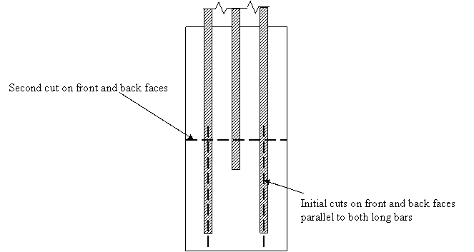 Figure 22. Chart. Concrete sectioning for 3BTC specimens. This is a schematic illustration of the concrete sectioning saw cuts for 3BTC specimens. There are two vertical cuts directly above the bars and a third horizontal cut.