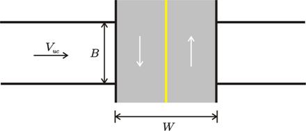 The road surface of a two-lane bridge deck is shown from above with the right lane indicating traffic moving up and the left lane indicating traffic moving down. To the sides of the bridge, two horizontal lines indicate the river banks, separated by distance, B. In between these lines, a vector pointing right is labeled 
"V subscript uc," which is the critical velocity.