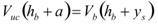 V subscript uc as a function of the sum h subscript b plus a, end of sum, equals V subscript b as a function of the sum h subscript b plus y subscript s.