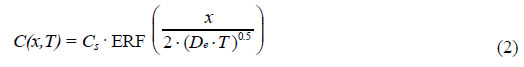 Equation 2. C(x,T). Uppercase C variables x and T equals C subscript s times error function of the quantity x divided by the quantity 2 times the quantity D subscript e times uppercase T, closed quantity to the 0.5 power closed quantity.