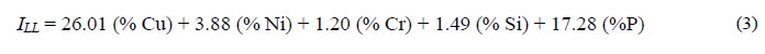 Equation 3. Index. Uppercase I subscript uppercase LL equals 26.01 times percentage copper (Cu) plus 3.88 times percentage nickel (Ni) plus 1.20 times percentage chromium (Cr) plus 1.49 times percentage silicon (Si) plus 17.28 times percentage phosphorus (P).